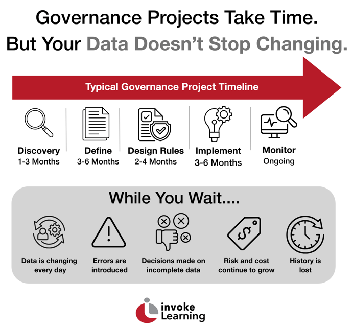 Governance Takes Time