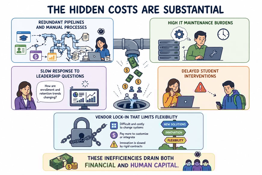 coststohigheredinvoke