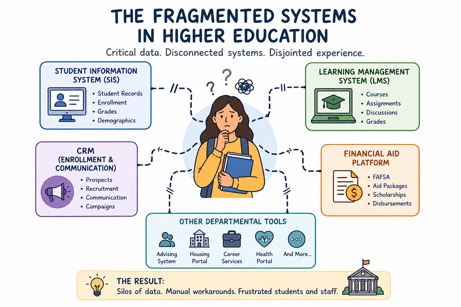Cut Costs and Improve Student Success. You Can Have Both.